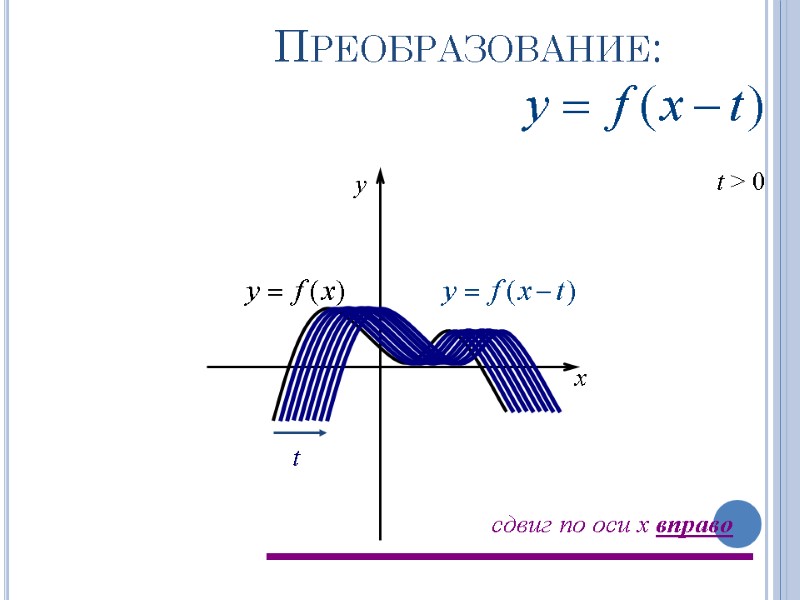 Преобразование: t > 0 t x y сдвиг по оси x вправо